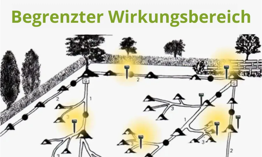Ultraschall-Wühlmausfallen – Die Wahrheit über ihre Ineffizienz