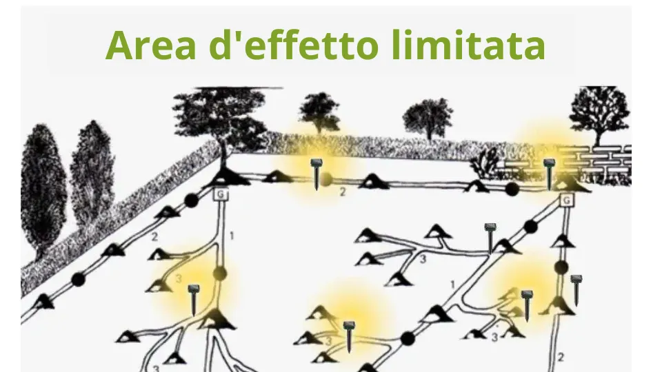 Trappole per Talpe a Ultrasuoni – La Verità sulla Loro Inefficacia